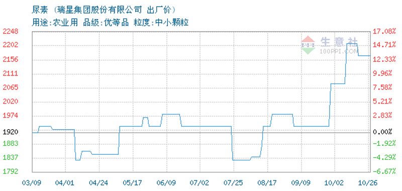 平罗县农资市场：乡村振兴的绿色引擎